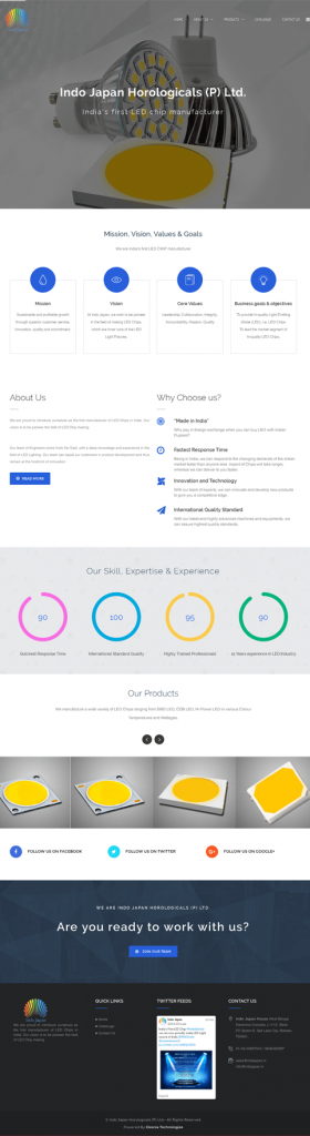 Indo Japan Horologicals (P) Ltd.…
