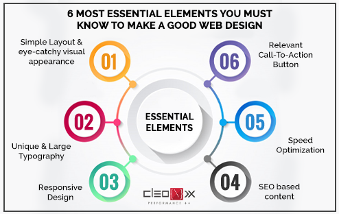 important elements of web design